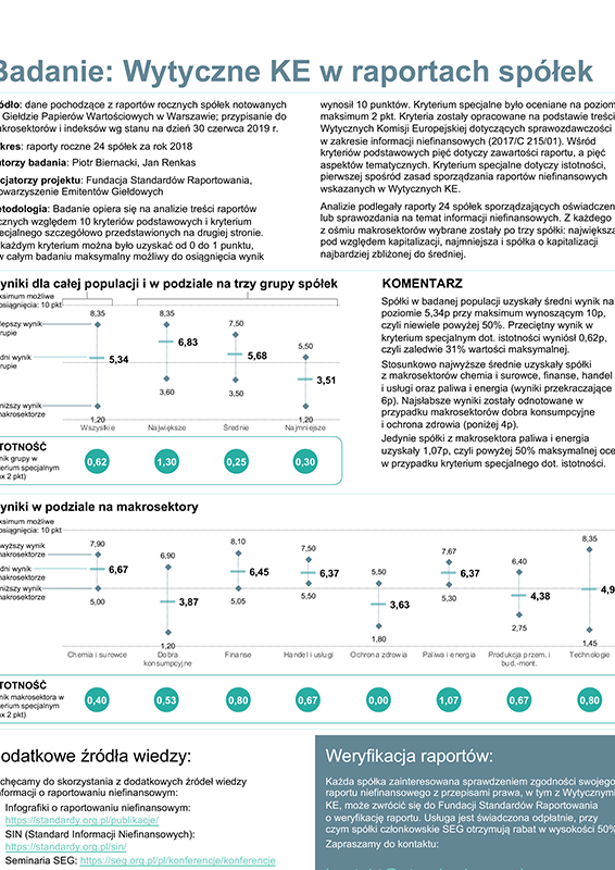 Infografika Wytyczne KE 2017 w raportach niefinansowych 10 października 2019